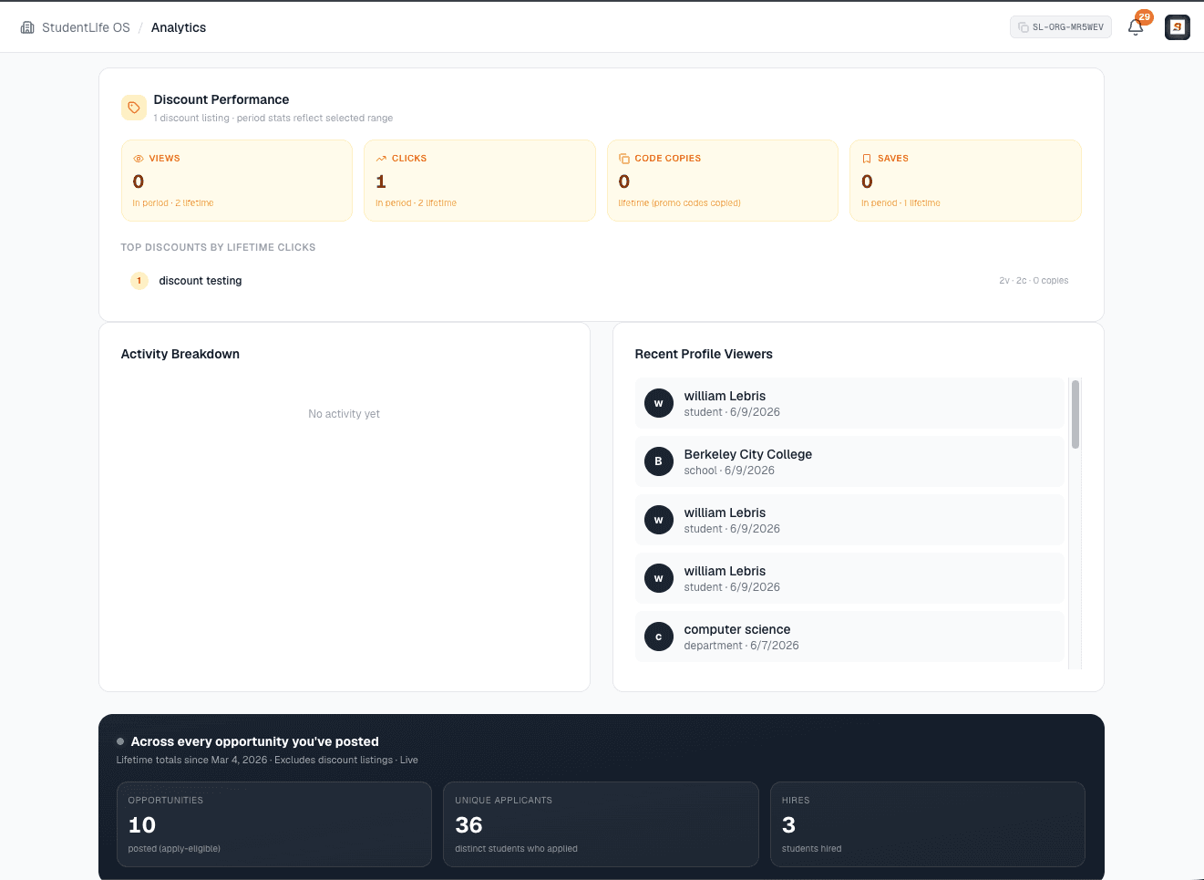 Discount performance with views, clicks, saves, and code copies