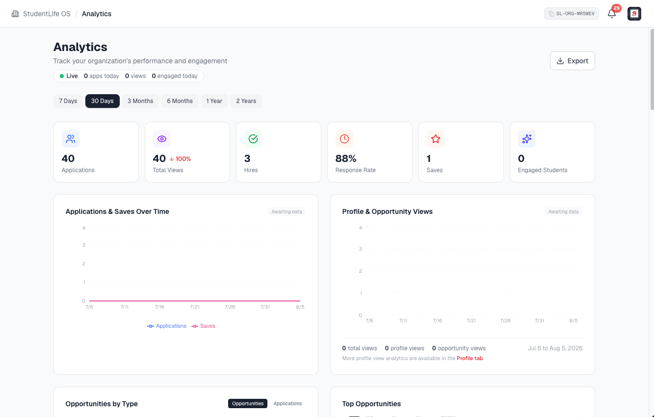 Organization analytics overview with stat cards and trend charts