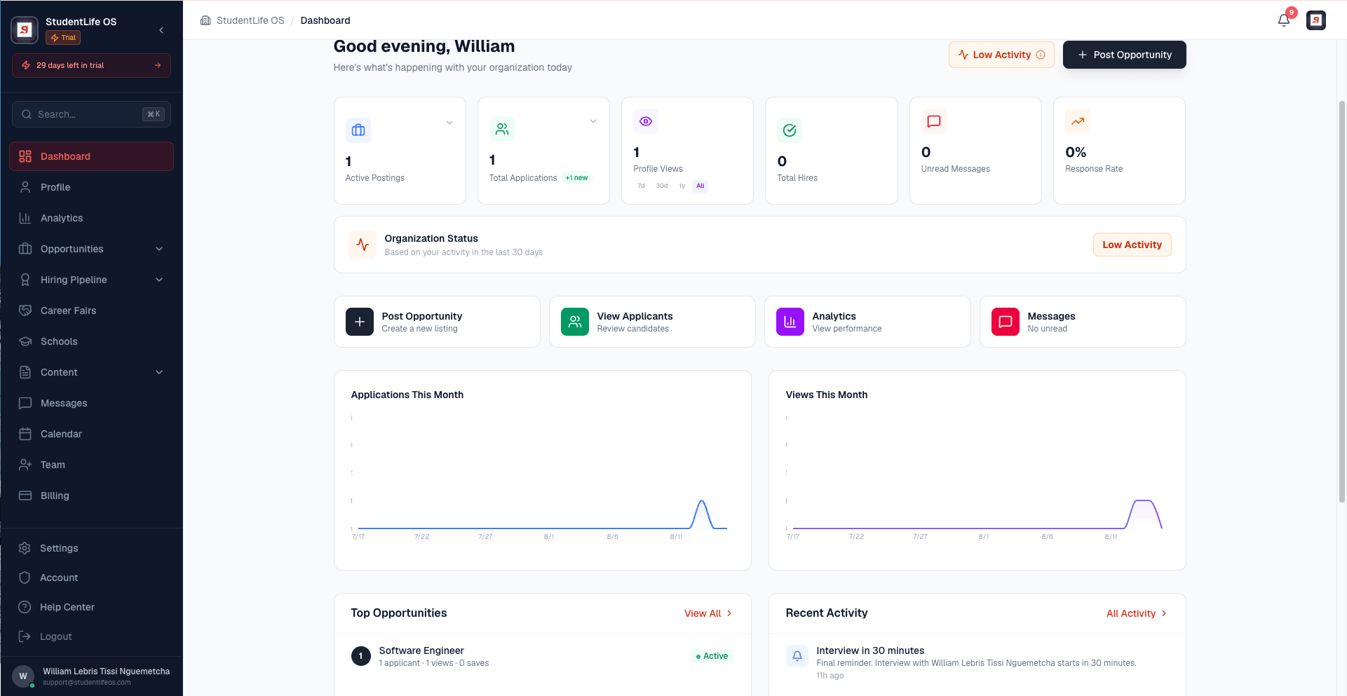 Organization dashboard showing active postings, applications, profile views, and the applications and views charts
