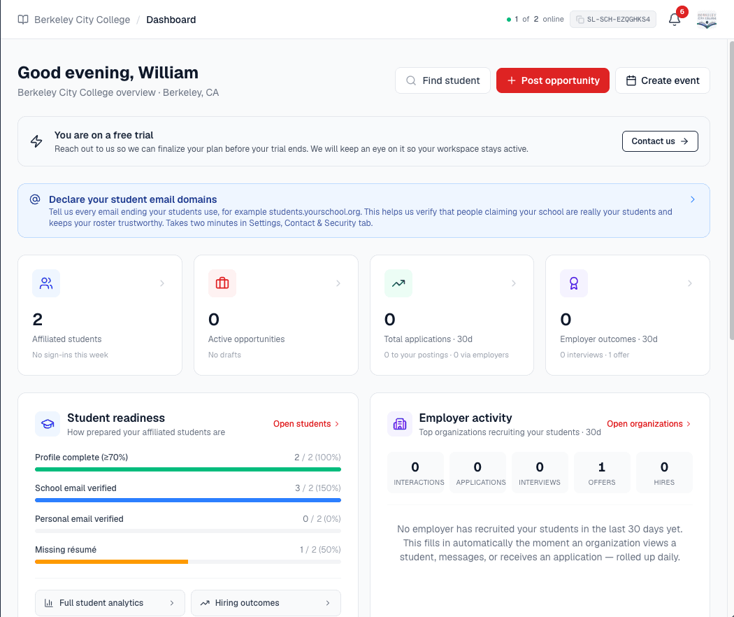 The school dashboard with headline metrics, quick actions, a setup checklist, and a live snapshot of campus activity
